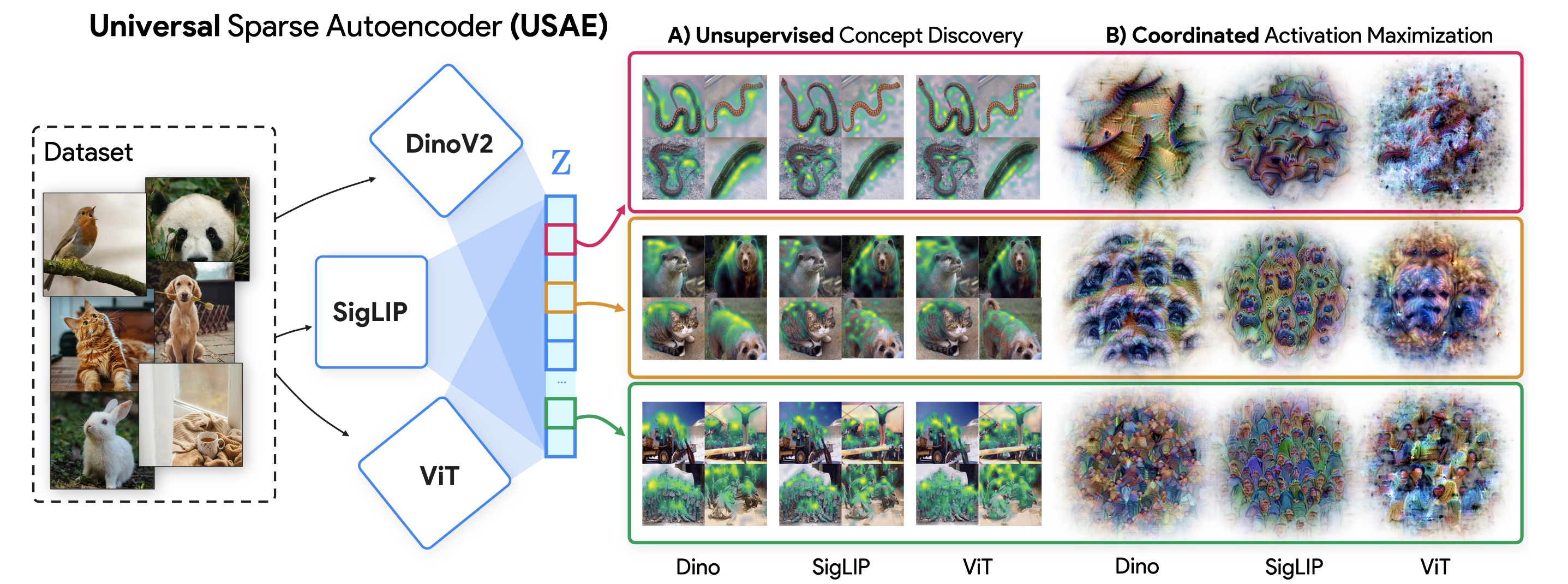 GitHub - YorkUCVIL/UniversalSAE: Code base for Universal Sparse ...